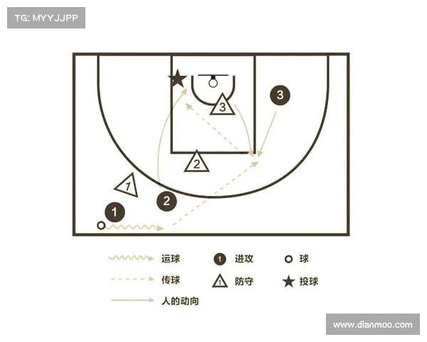 NBA比赛策略创新解析:如何利用数据分析提升球队战术与攻防效率 NBA比赛策略创新解析:如何利用数据分析提升球队战术与攻防效率